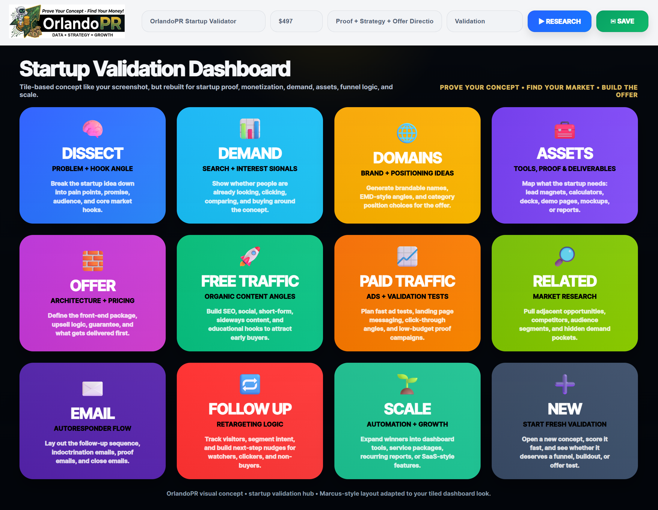 AI Powered Startup Dashboard